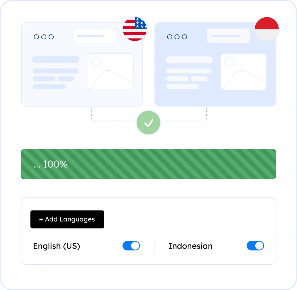 Localize your website into Indonesian