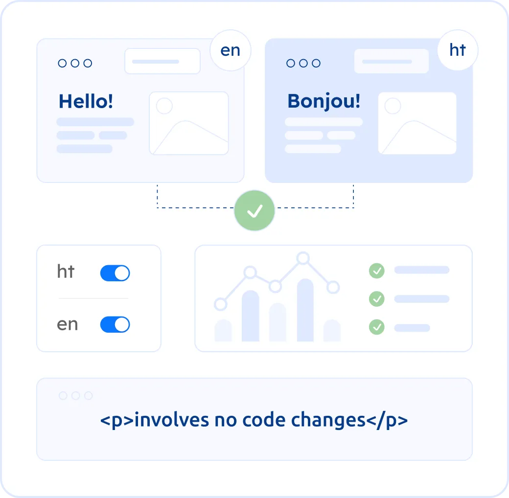 Localize your website into Haitian Creole