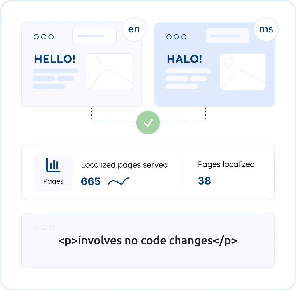 Localize your website into Malay