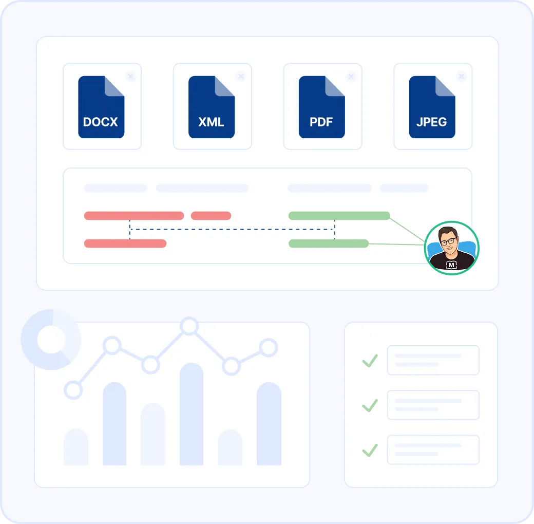 Market Research Translation Process