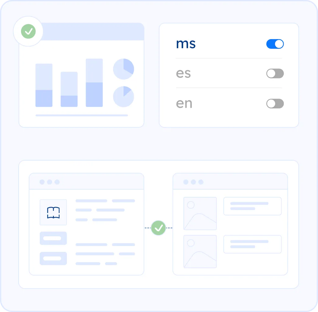 Translating and localizing a website into Malay
