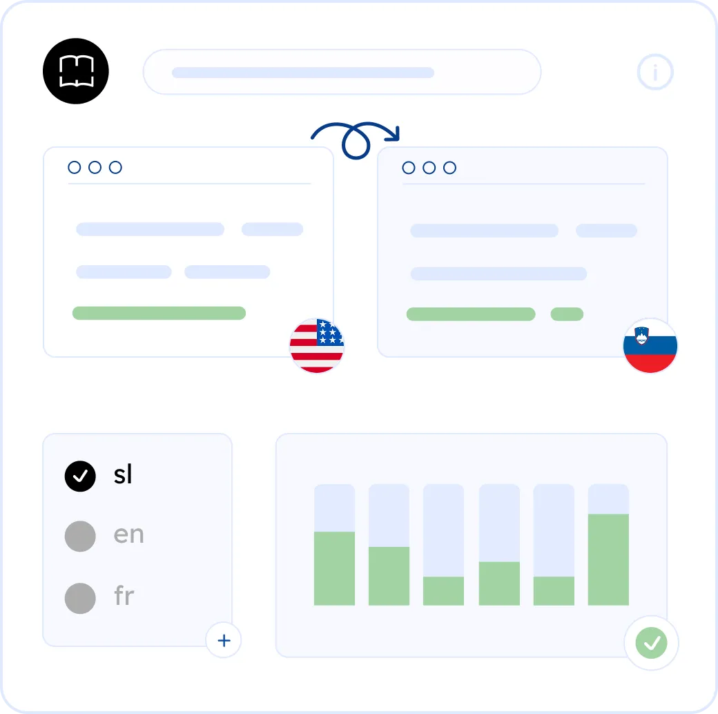 Localize your website into Slovenian