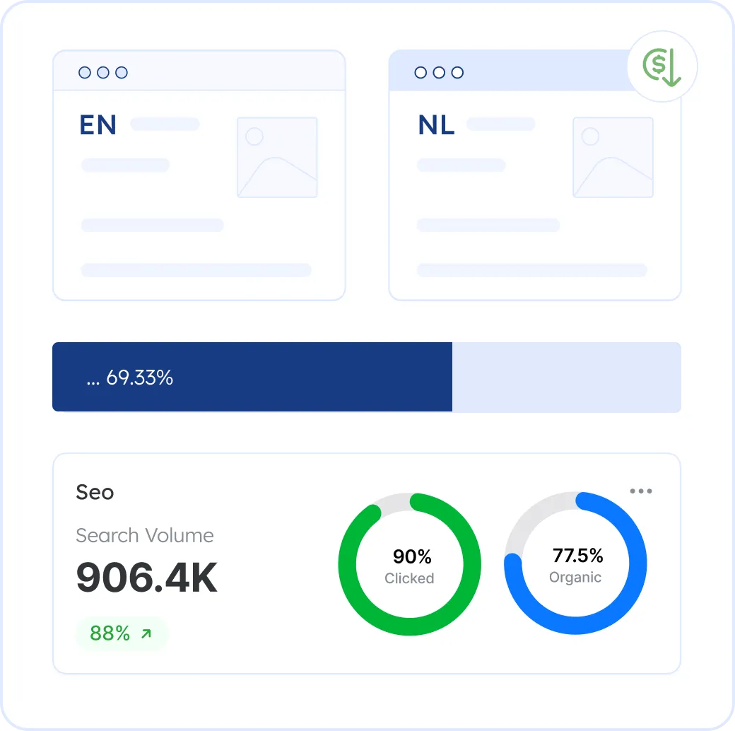 Localize your website into Dutch