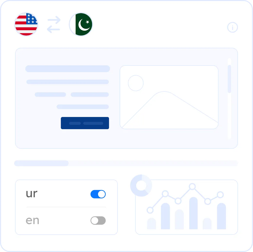 Localize your website into Urdu