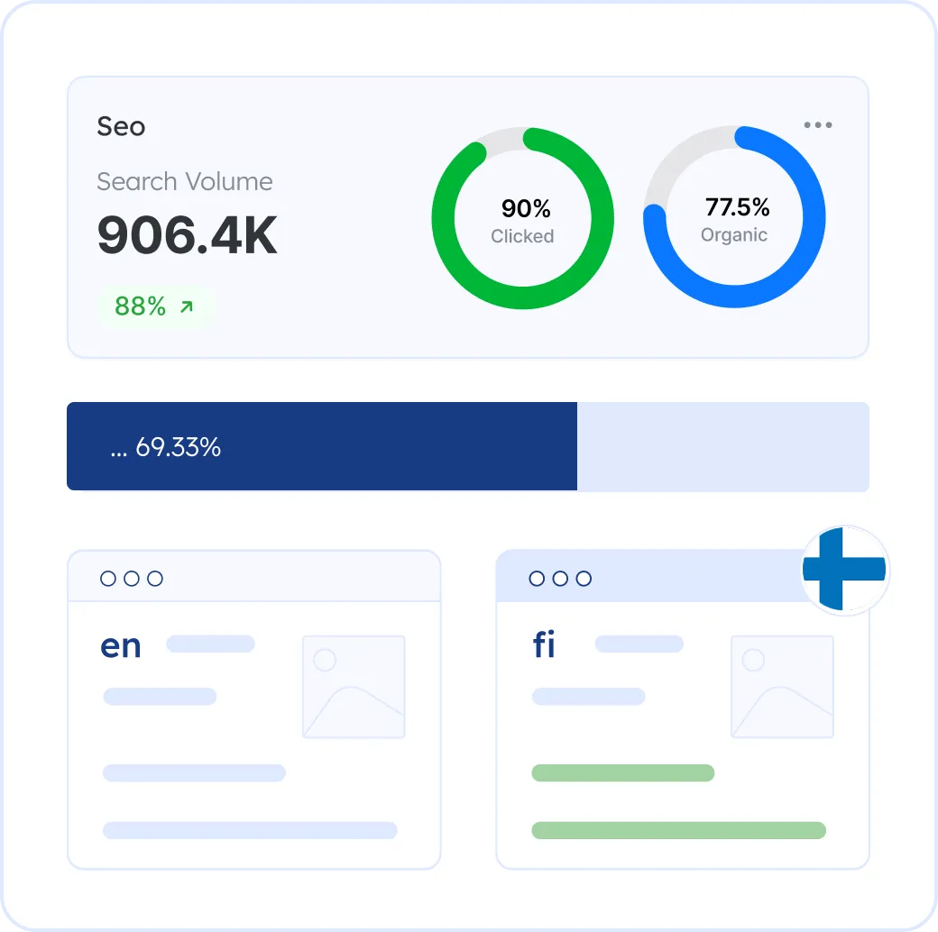 Localize your website into Finnish