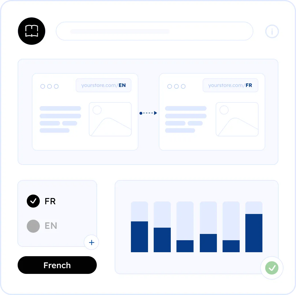 Localize your website into French
