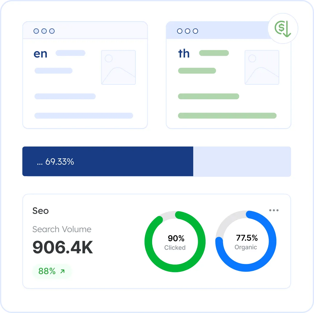 Localize your website into Thai