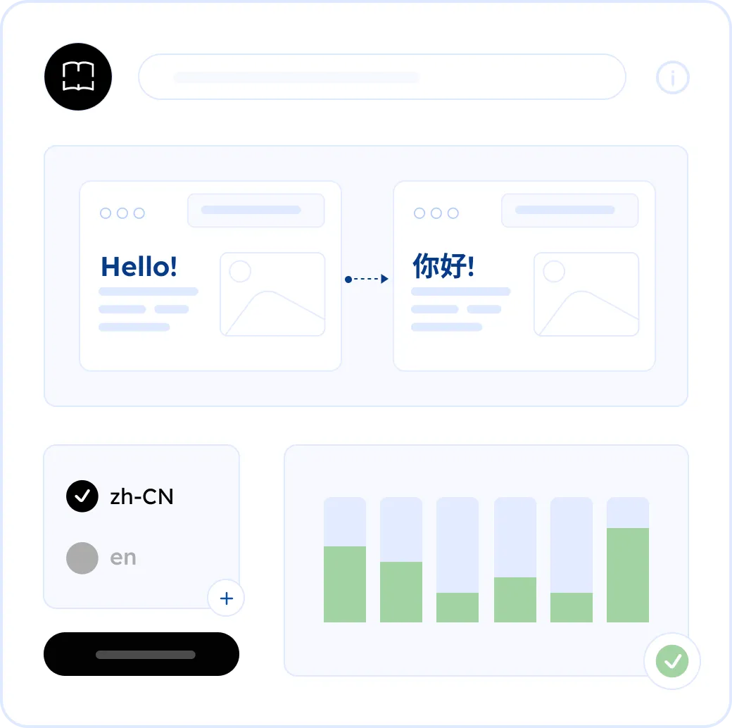 Localize your website into Simplified Chinese