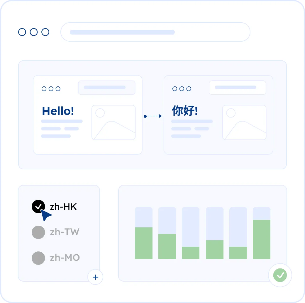 Translating and localizing a website into Traditional Chinese