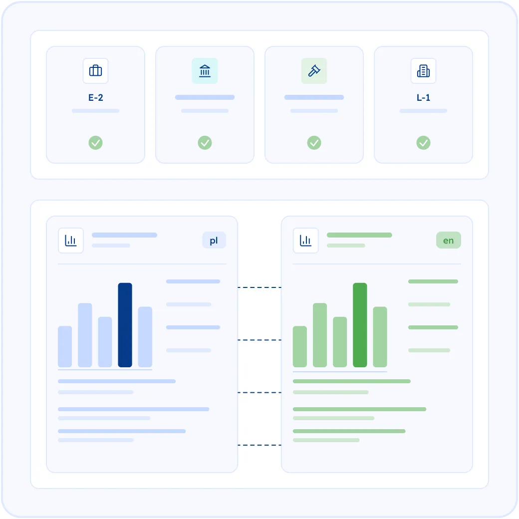 Financial Statements for Investor Visas, Banks, and Audits