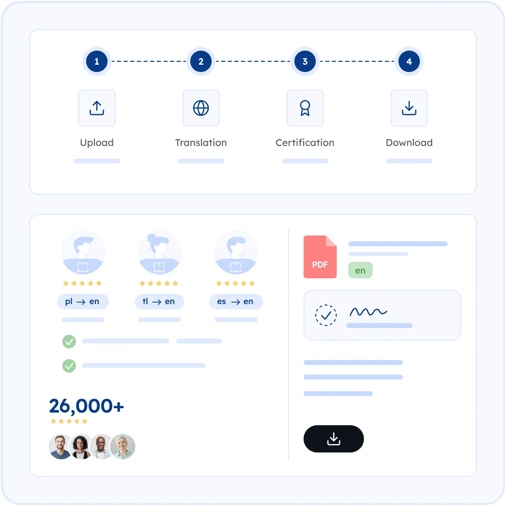 How MotaWord Translates Your Financial Statement into English