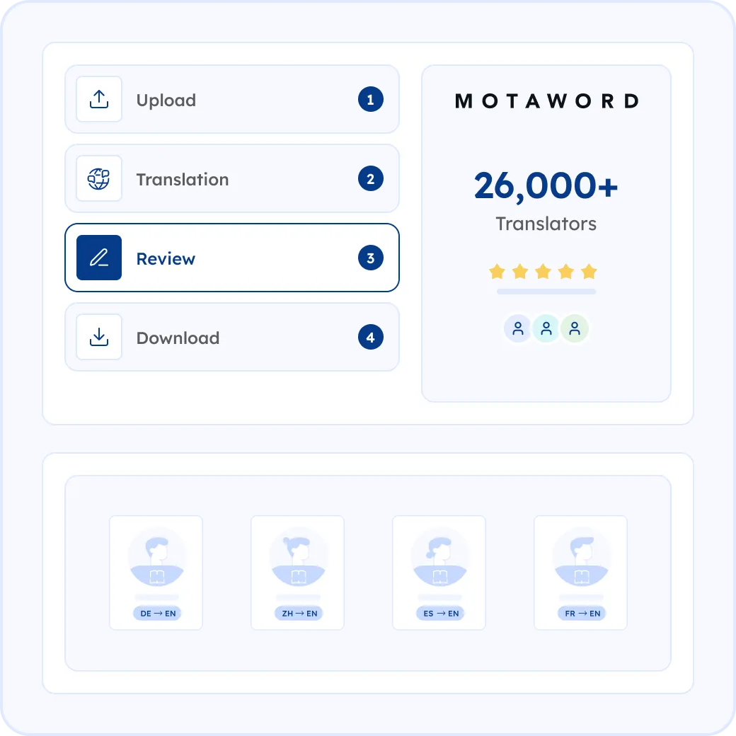 How MotaWord Translates Your Meeting Minutes