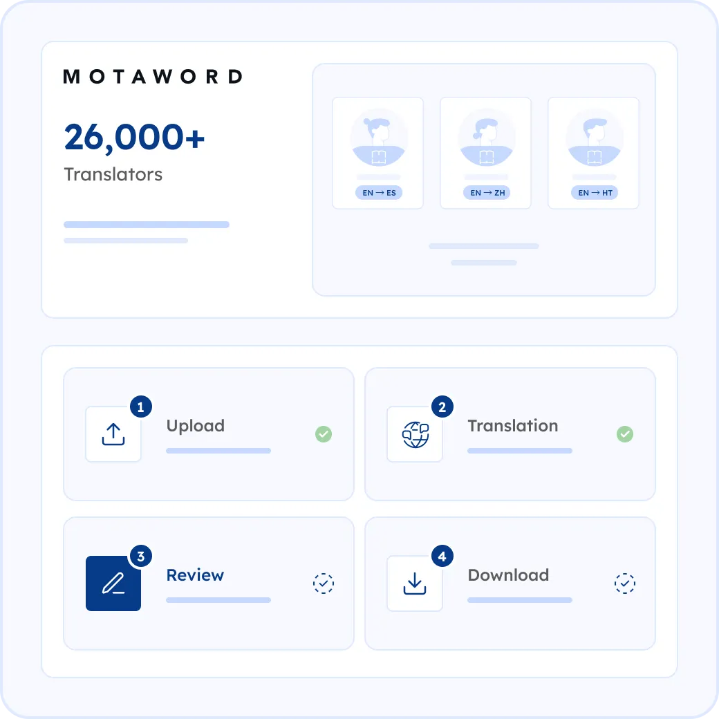 How MotaWord Translates Your Handbook