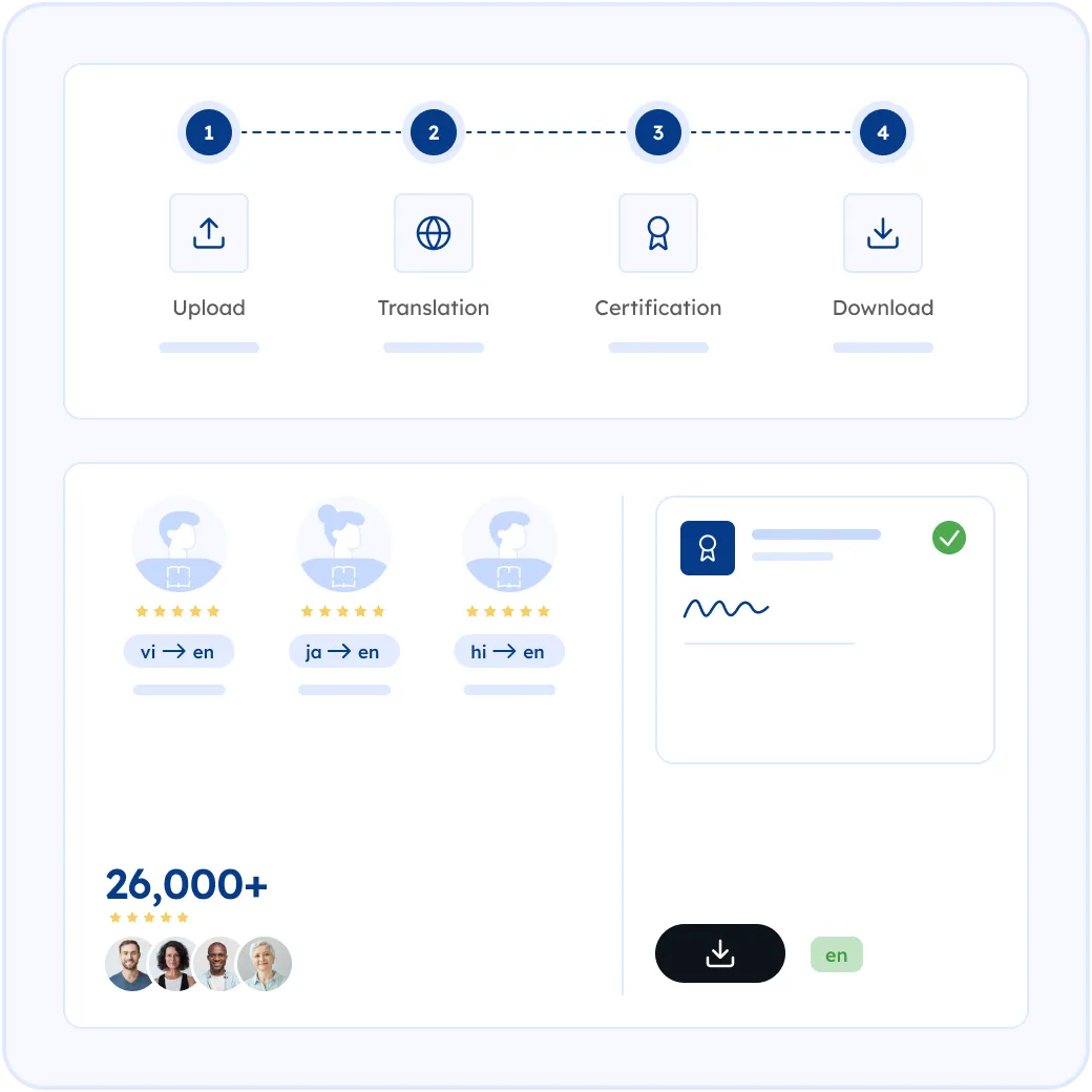 How MotaWord Translates Your Affidavit into English
