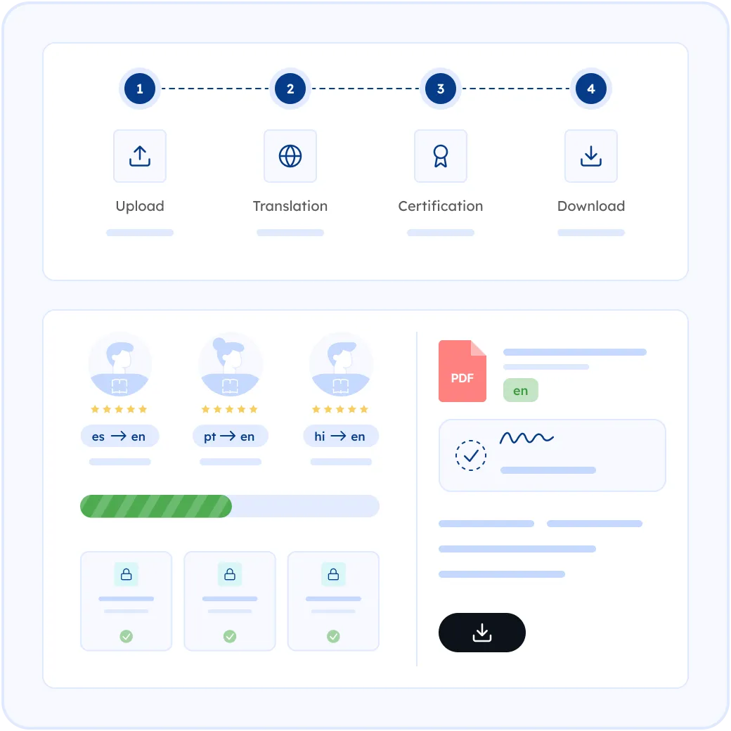 How MotaWord Translates Your Pay Stub into English
