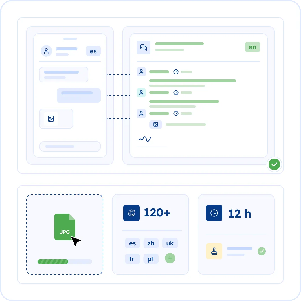Text Message Translation Services