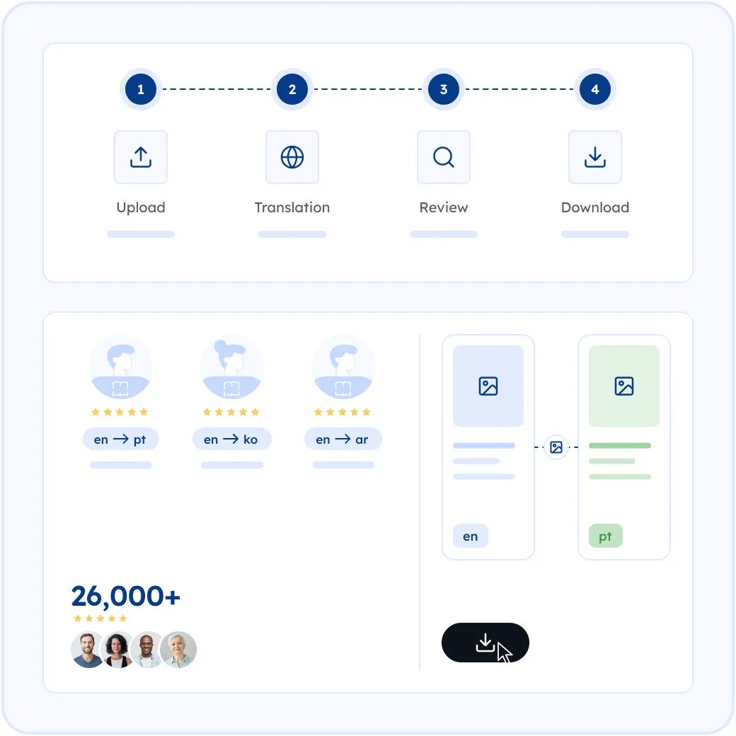 How MotaWord Translates Your Handbook