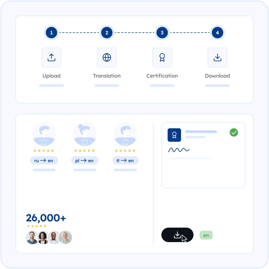 How MotaWord Translates Your Business License into English