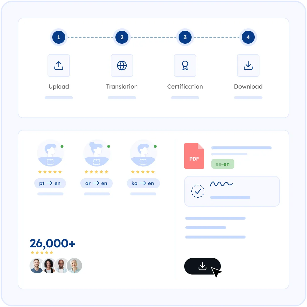 How MotaWord Translates Your Passport into English