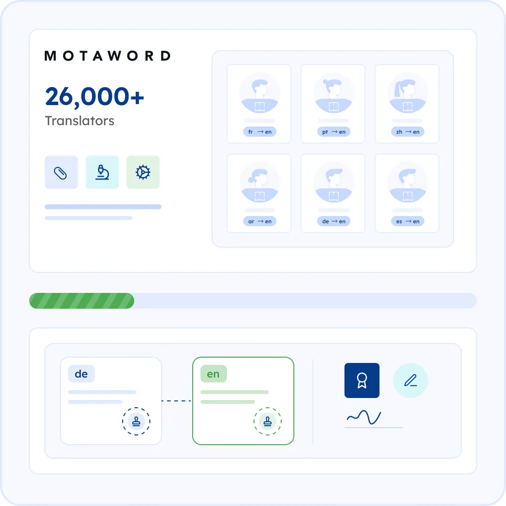 How MotaWord Translates Your Patent Application