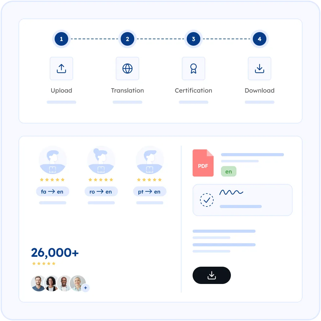 How MotaWord Translates Your Rental Agreement into English