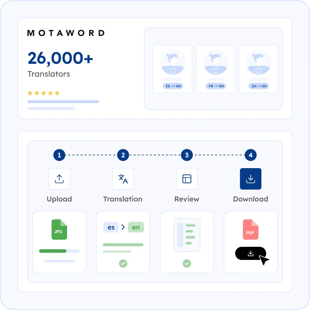 How MotaWord Translates Your Resume