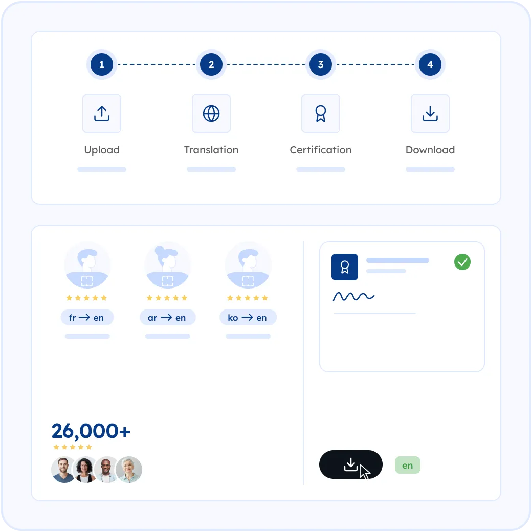 How MotaWord Translates Your Medical Record into English