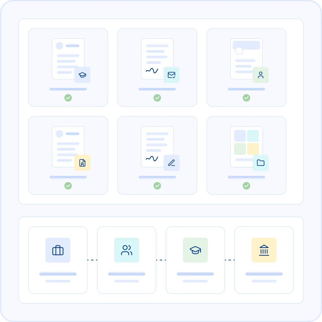 Career Documents We Translate