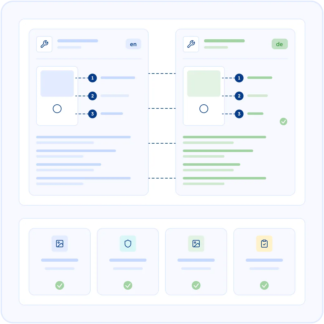 Manuals Users Can Follow Safely, in Their Own Language