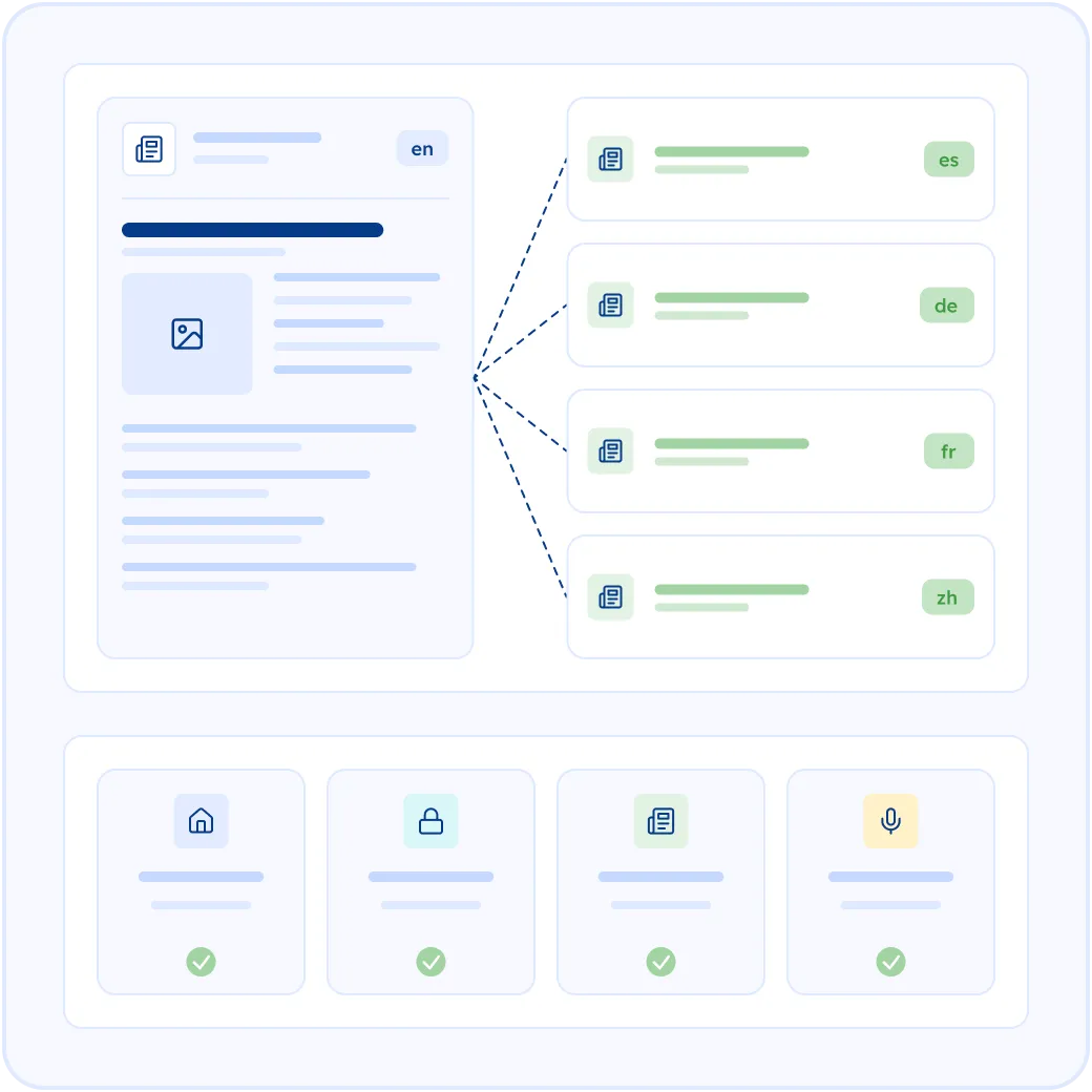 Your News, Ready in Every Market at the Same Time