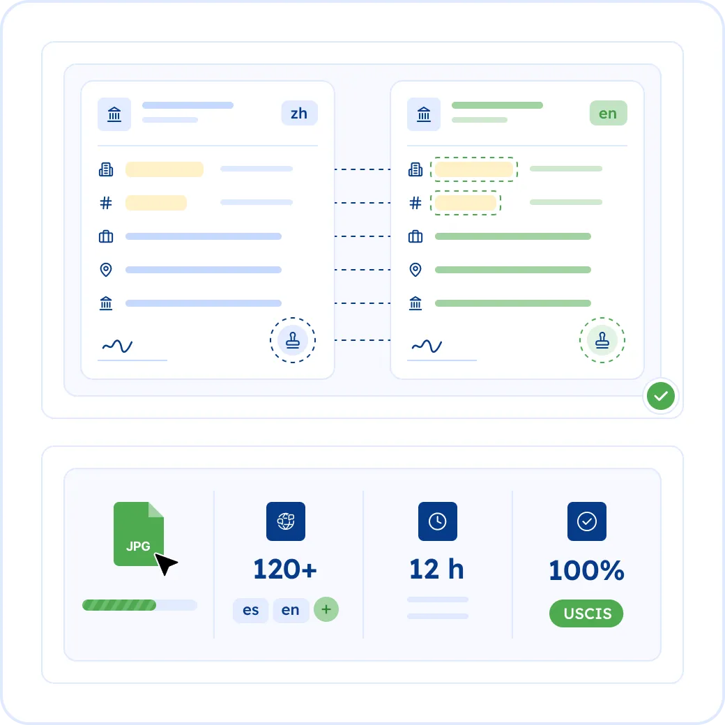 Business License Translation Services