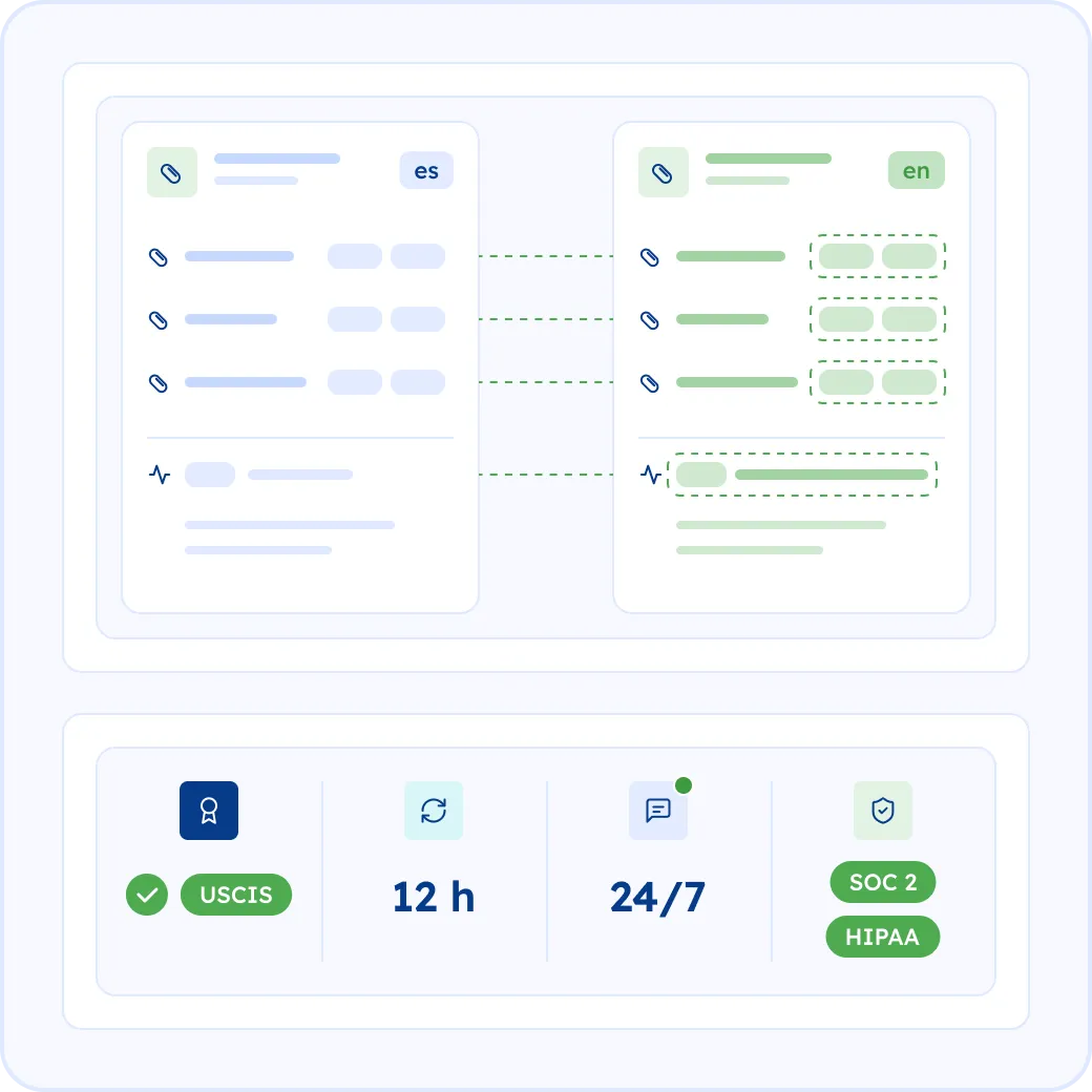 Why Choose MotaWord for Your Medical Records Translation?