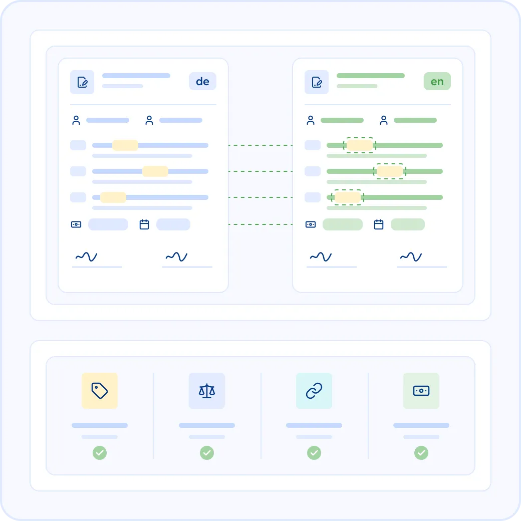 One Contract, Two Languages, the Same Obligations