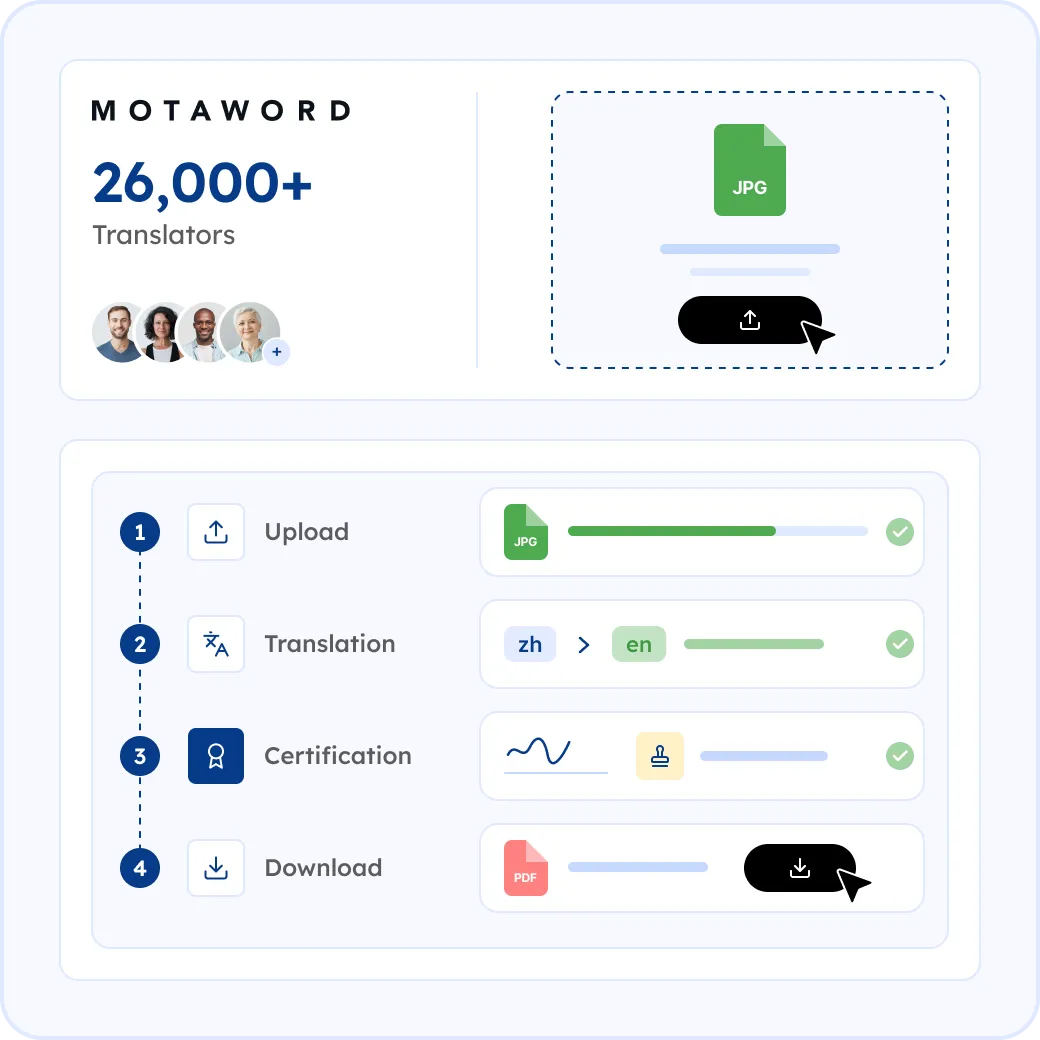 How MotaWord Translates Your Professional License into English