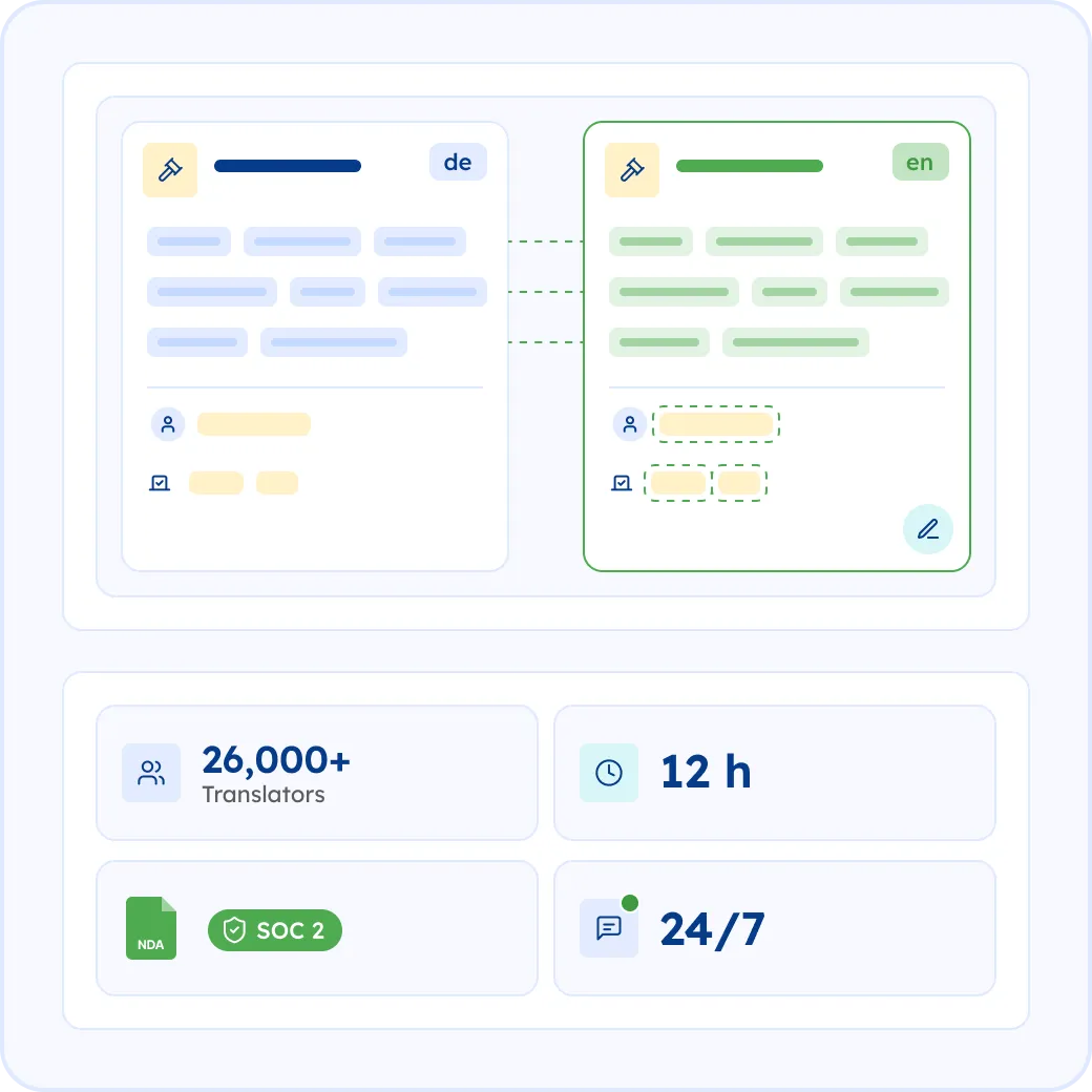 Why Choose MotaWord for Your Meeting Minutes Translation?