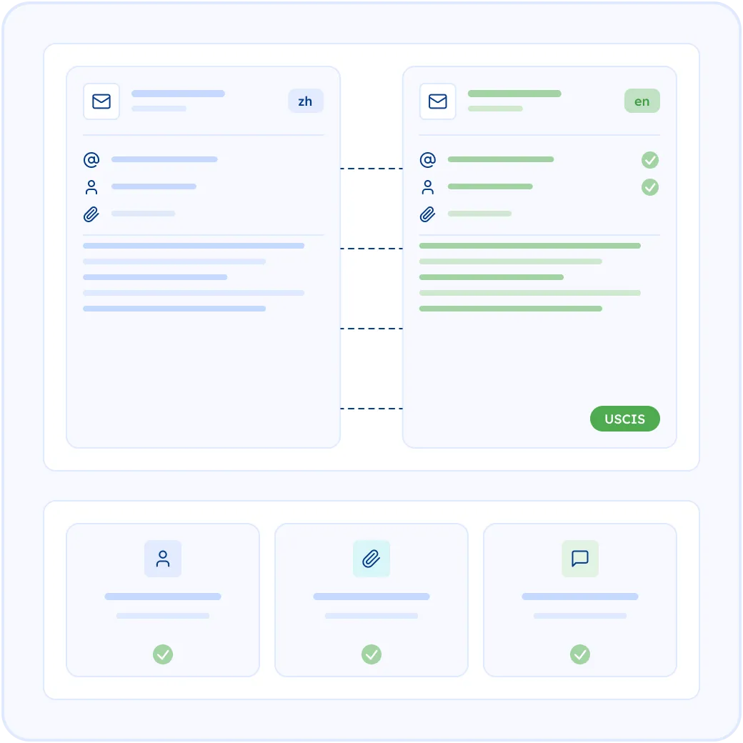 Emails as Evidence, From One Thread to a Full Production