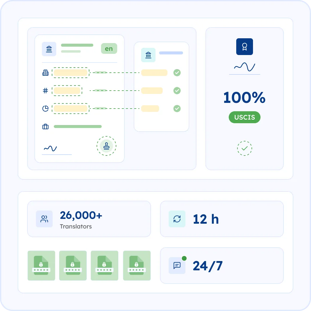 Why Choose MotaWord for Your Business License Translation?