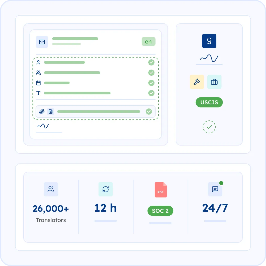 Why Choose MotaWord for Your Email Translation?