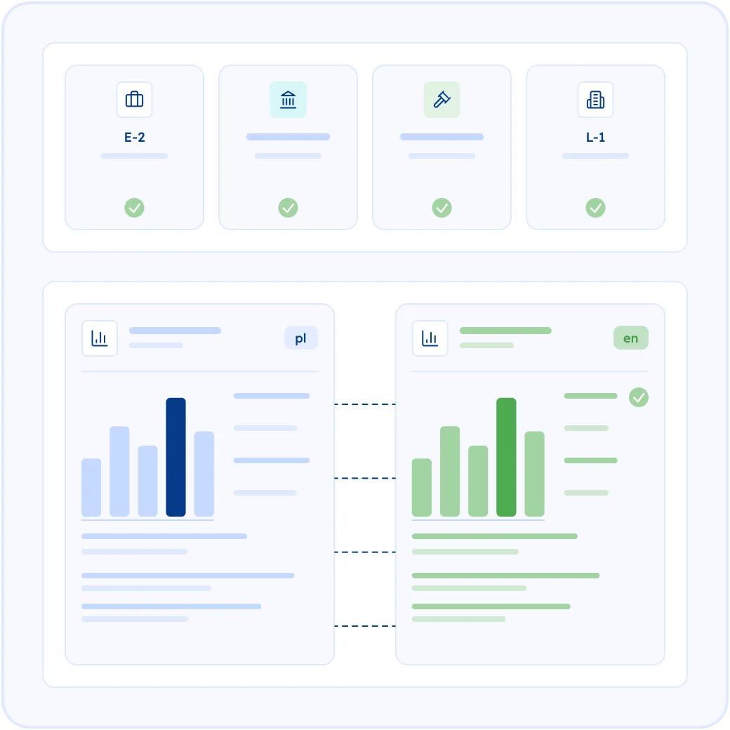 Financial Statements for Investor Visas, Banks, and Audits