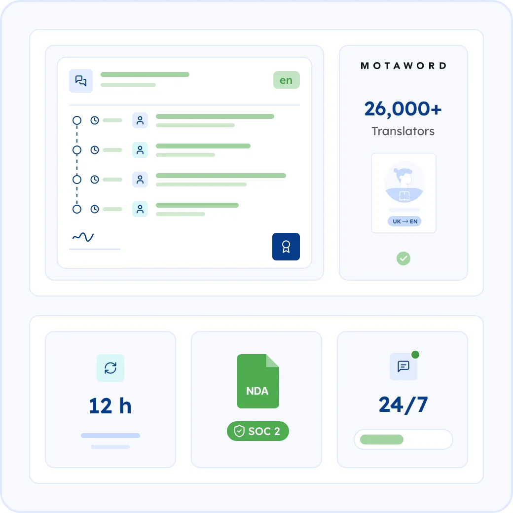 Why Choose MotaWord for Your Text Message Translation?