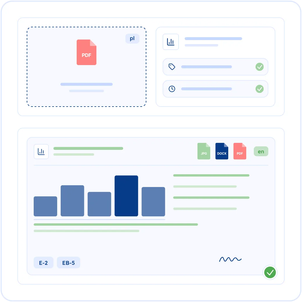 Financial Statement Translation Services