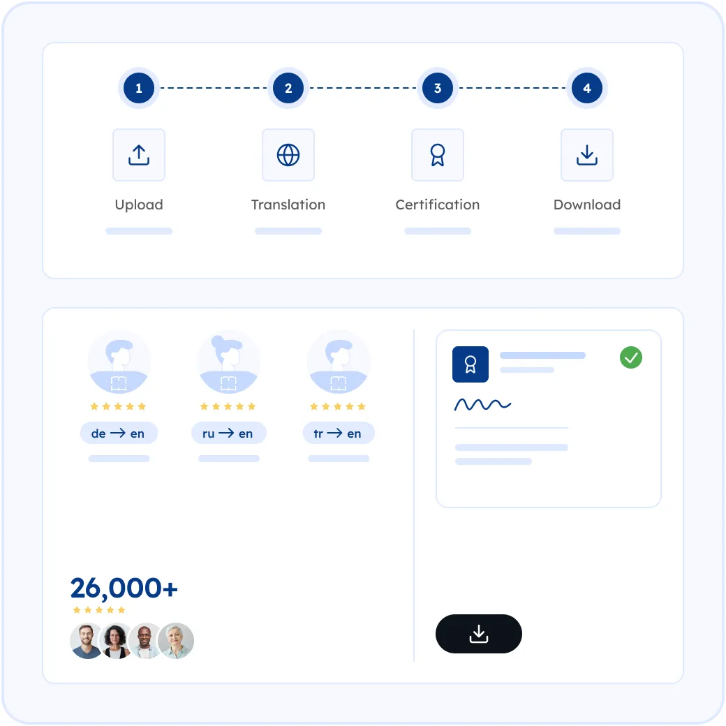 How MotaWord Translates Your Driver's License into English