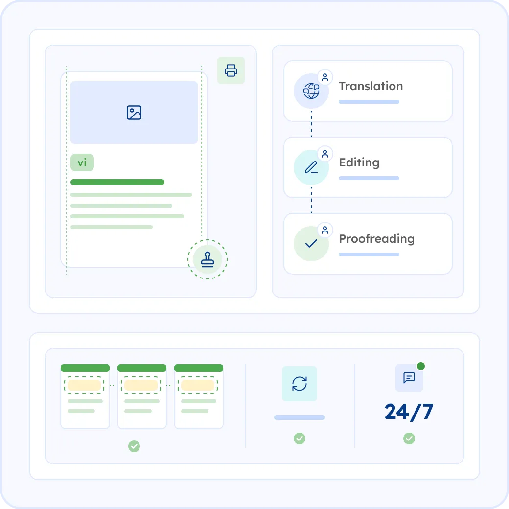 What's Included in Your Handbook Translation