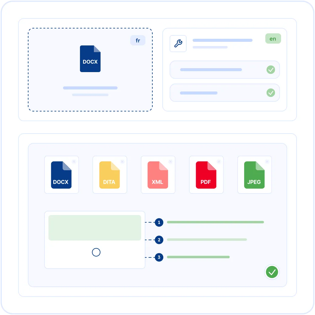 Product Manual Translation Services