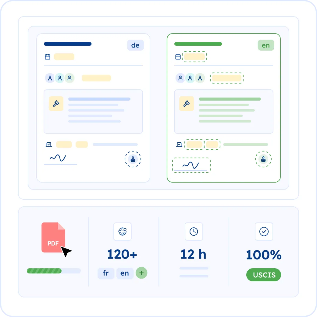 Meeting Minutes Translation Services