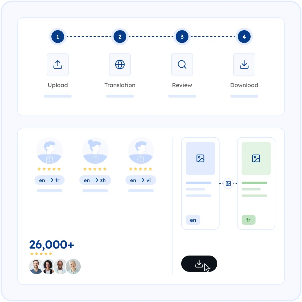 How MotaWord Translates Your Brochure