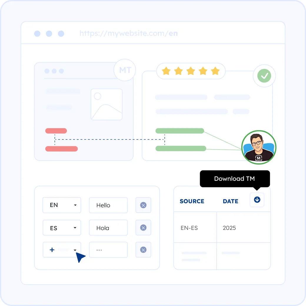alternative translation solutions for smaller budgets