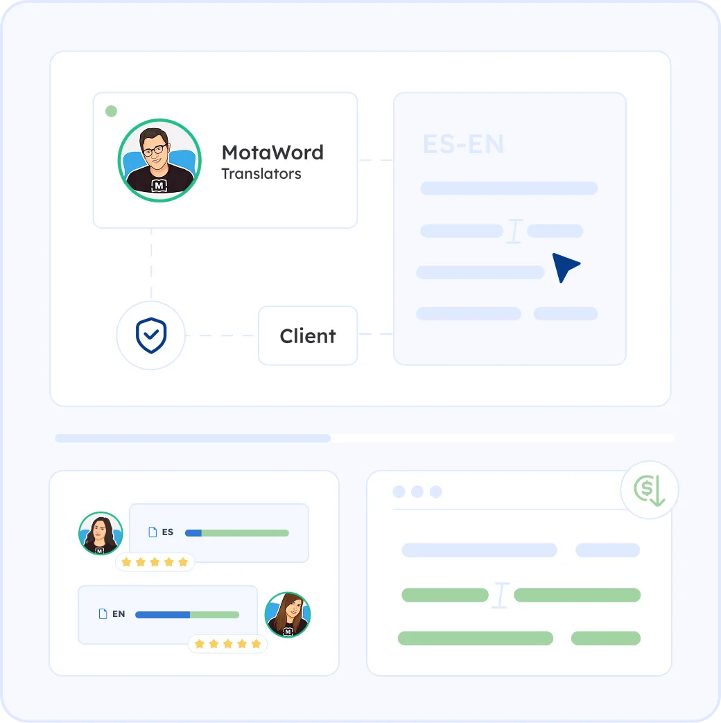 Business Translation Management Made Simple
