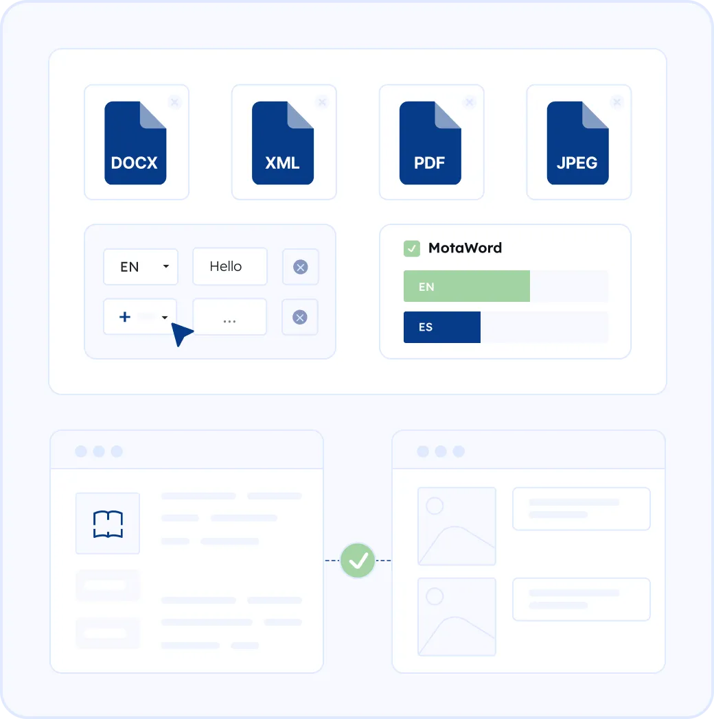 What is a translation API?