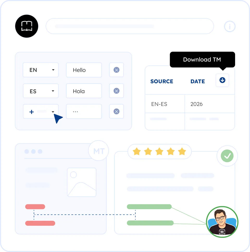 The Layers Work Together